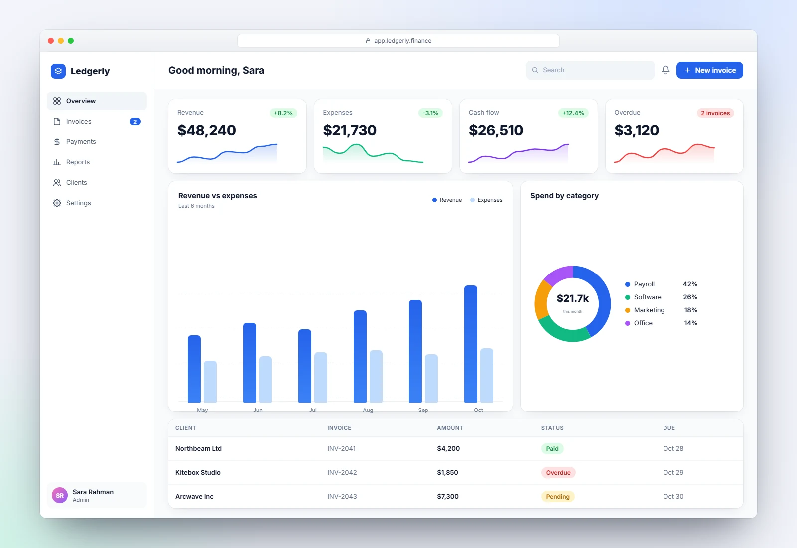 Ledgerly finance dashboard concept by DevSolvices